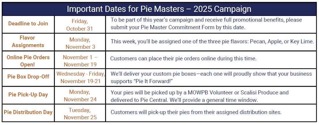Dates.png